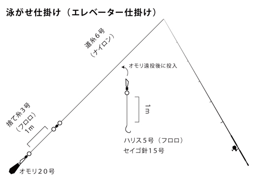 泳がせ釣り用エレベーター仕掛け