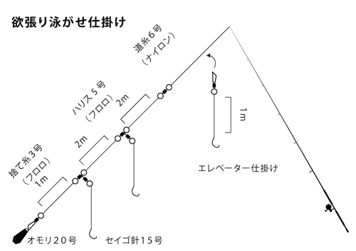 泳がせ仕掛け_青物