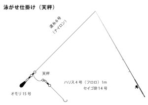泳がせ仕掛け_ファミリーフィッシング