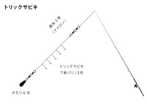 トリックサビキ_仕掛け_ファミリーフィッシイング