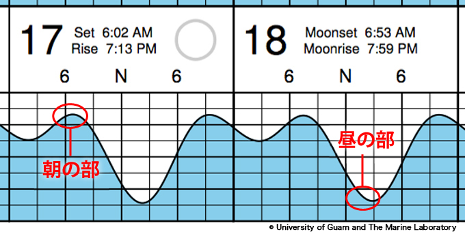 グアム釣りブログ_潮見表
