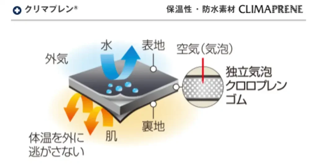 モンベル_クレマプレン素材の説明／操作勢が良く温かいフィッシンググローブ