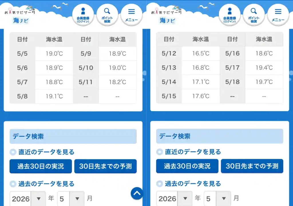 外房海水温と青物の活性／5月GWの傾向／低水温時は低活性15 〜20℃
