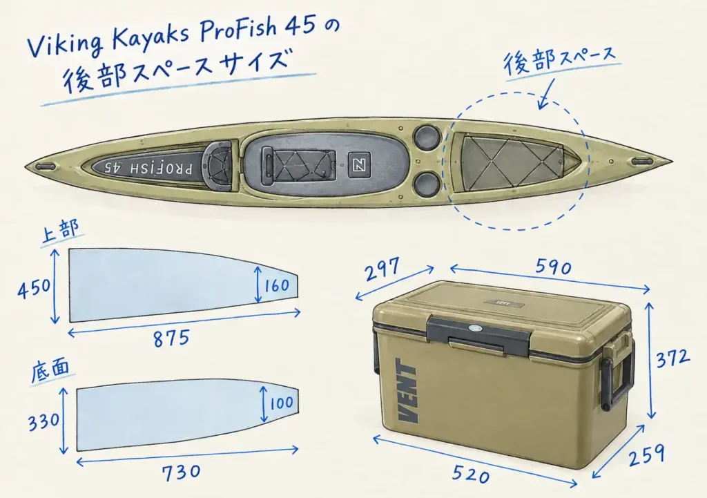 カヤックフィッシング／プロフィッシュに丁度良いサイズ／サンカvent／釣り・青物【クーラボックス保冷力アップ魔改造】